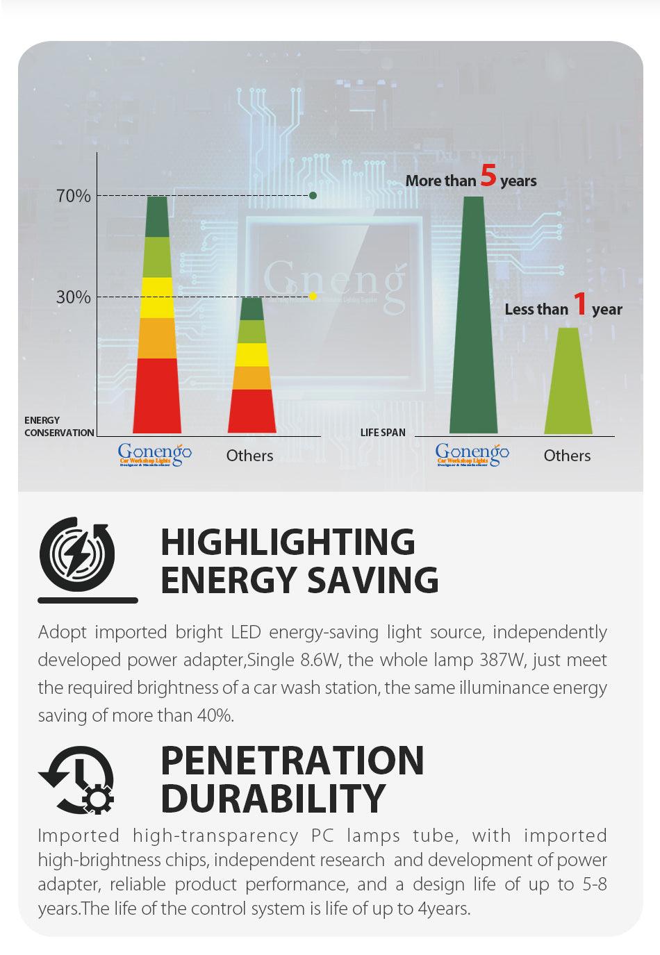 New High Lightness Car Details Store And Garage 4828mm*2796mm - NordicHex